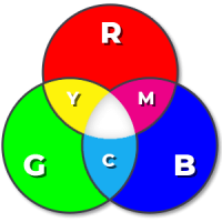 RGB vs CMYK-kleurmodel | Multimediafabriek